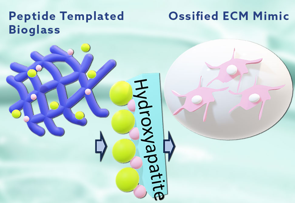 Self-Healable Composites
